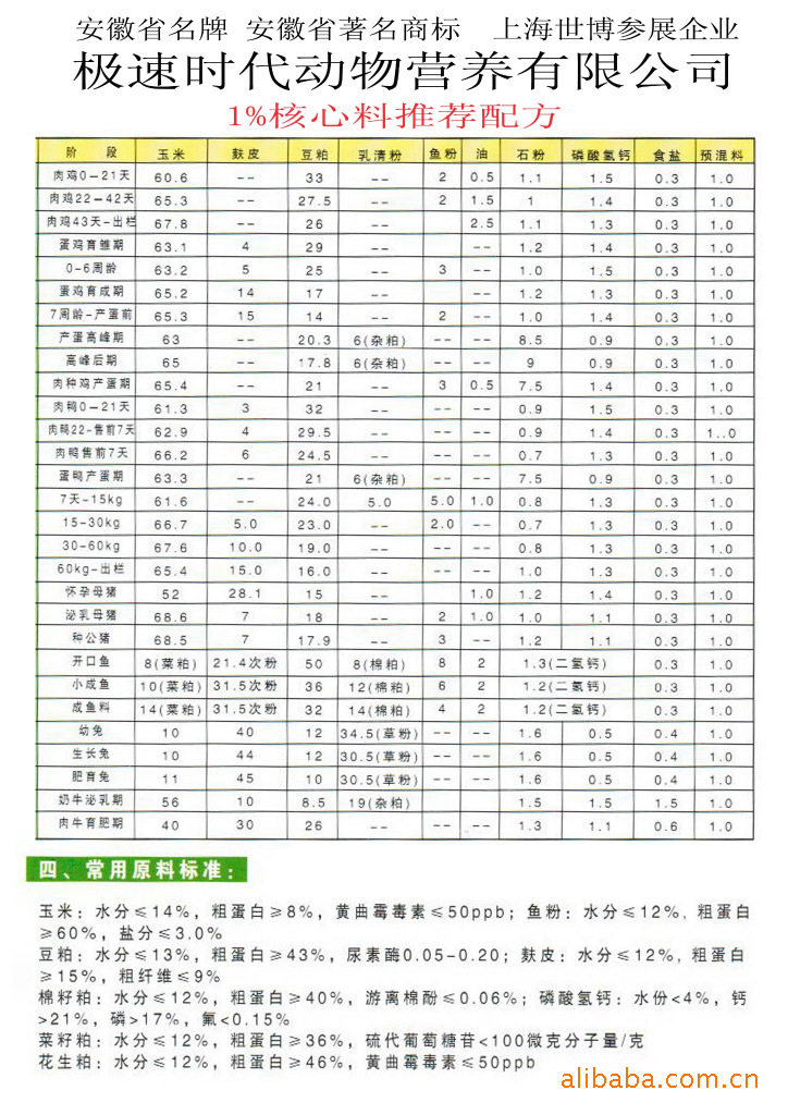 2、豬飼料配方